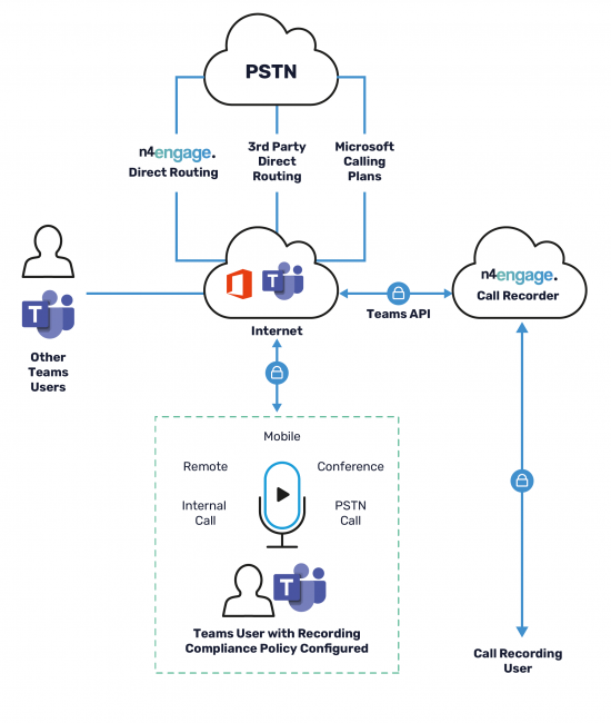 Call Recording Diagram Call Recording Diagram