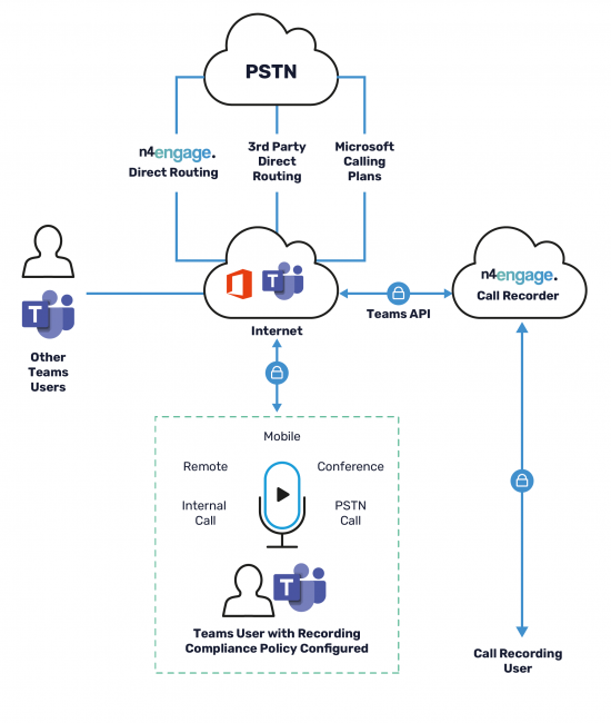 Call Recording Diagram