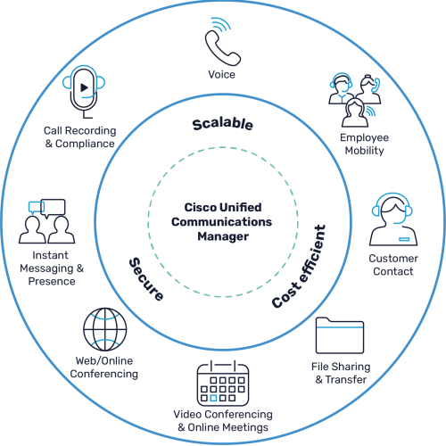 Collaboration Applications Collaboration Applications