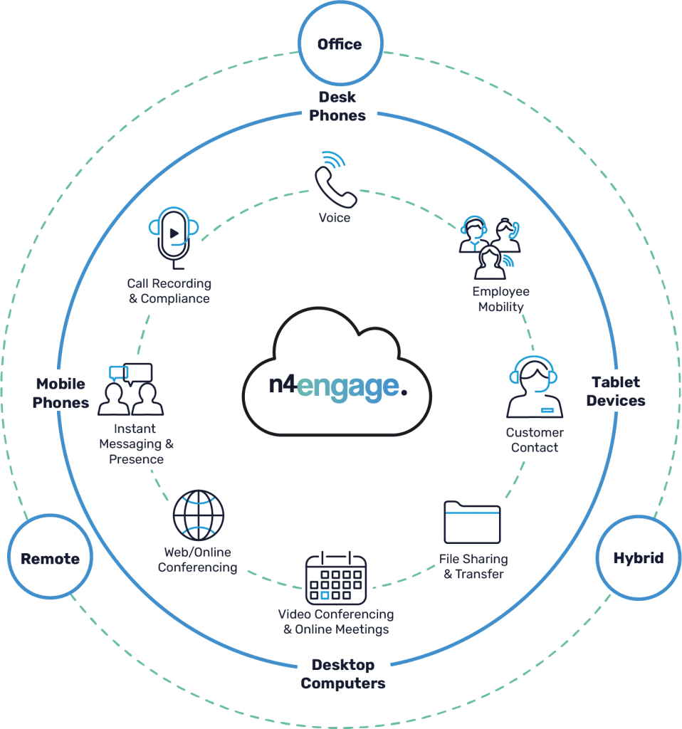 Collaboration Diagram